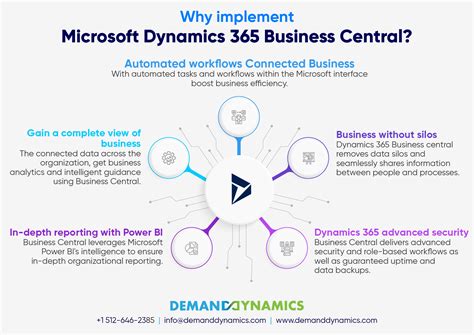 Microsoft Dynamics 365 2025 Cracked Download
