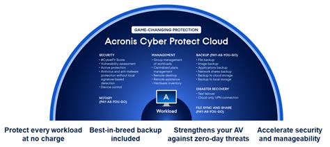 Acronis Cyber Cloud 2025 Free Download Site
