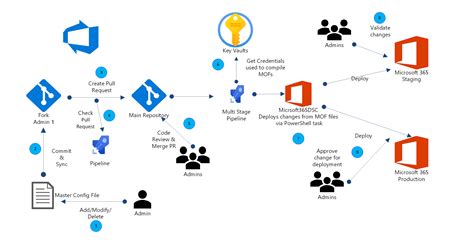 Microsoft Azure DevOps Server